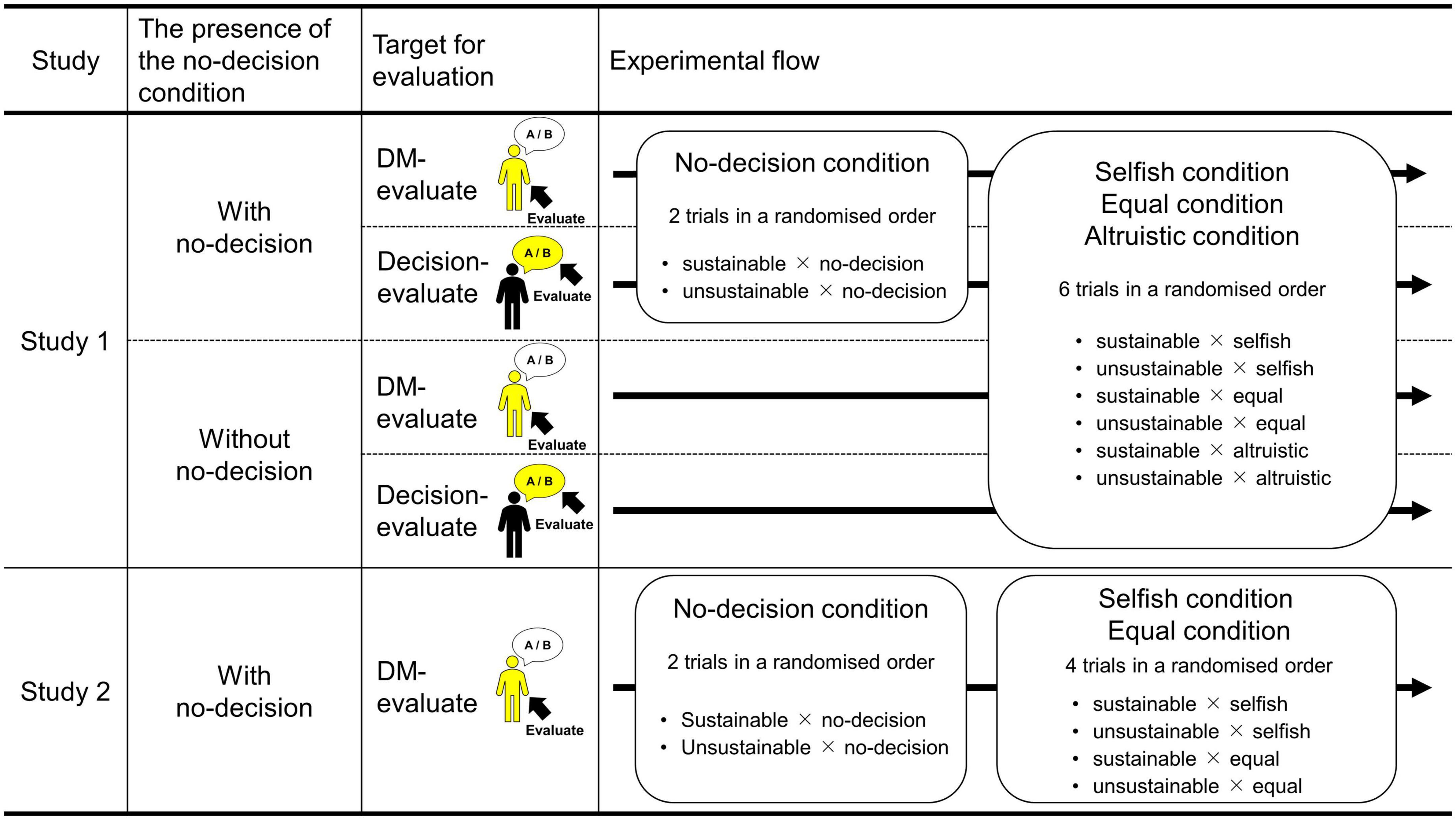 Positive reputation for altruism toward future generations regardless of the cost for current others